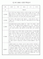 만0세,1세,2세 놀이활동과 일상생활영역 관찰일지 60페이지 21페이지