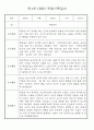 만0세,1세,2세 놀이활동과 일상생활영역 관찰일지 60페이지 23페이지