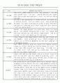 만0세,1세,2세 놀이활동과 일상생활영역 관찰일지 60페이지 24페이지