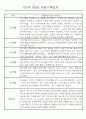 만0세,1세,2세 놀이활동과 일상생활영역 관찰일지 60페이지 25페이지