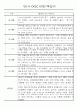 만0세,1세,2세 놀이활동과 일상생활영역 관찰일지 60페이지 26페이지