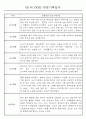 만0세,1세,2세 놀이활동과 일상생활영역 관찰일지 60페이지 27페이지