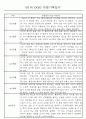 만0세,1세,2세 놀이활동과 일상생활영역 관찰일지 60페이지 28페이지