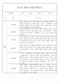 만0세,1세,2세 놀이활동과 일상생활영역 관찰일지 60페이지 30페이지