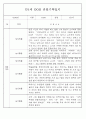 만0세,1세,2세 놀이활동과 일상생활영역 관찰일지 60페이지 31페이지