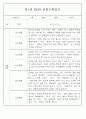 만0세,1세,2세 놀이활동과 일상생활영역 관찰일지 60페이지 32페이지
