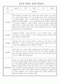 만0세,1세,2세 놀이활동과 일상생활영역 관찰일지 60페이지 36페이지