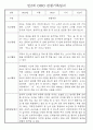 만0세,1세,2세 놀이활동과 일상생활영역 관찰일지 60페이지 37페이지