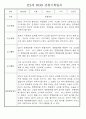 만0세,1세,2세 놀이활동과 일상생활영역 관찰일지 60페이지 38페이지