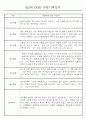 만0세,1세,2세 놀이활동과 일상생활영역 관찰일지 60페이지 44페이지