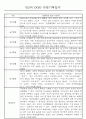 만0세,1세,2세 놀이활동과 일상생활영역 관찰일지 60페이지 45페이지