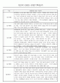 만0세,1세,2세 놀이활동과 일상생활영역 관찰일지 60페이지 46페이지