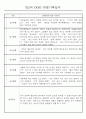 만0세,1세,2세 놀이활동과 일상생활영역 관찰일지 60페이지 47페이지