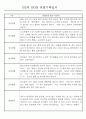 만0세,1세,2세 놀이활동과 일상생활영역 관찰일지 60페이지 48페이지