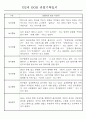 만0세,1세,2세 놀이활동과 일상생활영역 관찰일지 60페이지 49페이지