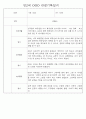 만0세,1세,2세 놀이활동과 일상생활영역 관찰일지 60페이지 51페이지