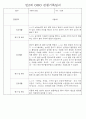 만0세,1세,2세 놀이활동과 일상생활영역 관찰일지 60페이지 53페이지