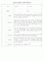 만0세,1세,2세 놀이활동과 일상생활영역 관찰일지 60페이지 54페이지