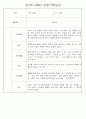 만0세,1세,2세 놀이활동과 일상생활영역 관찰일지 60페이지 55페이지