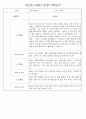 만0세,1세,2세 놀이활동과 일상생활영역 관찰일지 60페이지 56페이지
