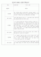 만0세,1세,2세 놀이활동과 일상생활영역 관찰일지 60페이지 57페이지
