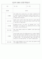 만0세,1세,2세 놀이활동과 일상생활영역 관찰일지 60페이지 58페이지