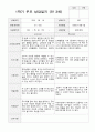 1학기 부모상담일지 만 3세 10명 7페이지