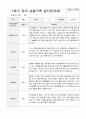 1학기 유아 관찰기록일지 만 3세 8명 1페이지