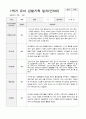 1학기 유아 관찰기록일지 만 3세 8명 2페이지