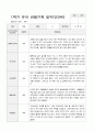 1학기 유아 관찰기록일지 만 3세 8명 3페이지