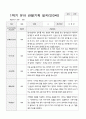1학기 유아 관찰기록일지 만 3세 8명 4페이지