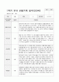 1학기 유아 관찰기록일지 만 3세 8명 5페이지