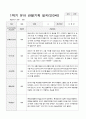 1학기 유아 관찰기록일지 만 3세 8명 6페이지