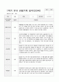1학기 유아 관찰기록일지 만 3세 8명 7페이지