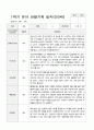 1학기 유아 관찰기록일지 만 3세 8명 8페이지