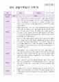 관찰일지 만 0세 5명 1학기 3-8월 2페이지