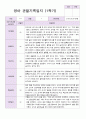 관찰일지 만 0세 5명 1학기 3-8월 3페이지