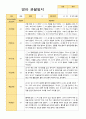 만 0세 1학기 관찰일지 5명 3-8월 관찰 2페이지