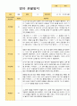 만 0세 1학기 관찰일지 5명 3-8월 관찰 3페이지