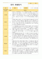 만 0세 1학기 관찰일지 5명 3-8월 관찰 4페이지