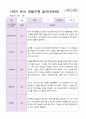 만5세 1학기 3-8 유아관찰일지 7명 4페이지