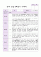영아관찰기록일지 만 2세 1학기 3-8월 9명 4페이지