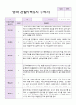 영아관찰기록일지 만 2세 1학기 3-8월 9명 5페이지