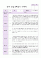 영아관찰기록일지 만 2세 1학기 3-8월 9명 9페이지