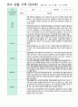 유아 관찰 기록  만3세 11명 3-8월 1학기 5페이지