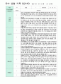 유아 관찰 기록  만3세 11명 3-8월 1학기 6페이지