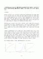 2024년 1학기 방송통신대 중간과제물 행동경제학)전망이론(prospect theory) 및 확률가중함수(probability)에 대하여 설명하고, 수업시간에 다룬 예시 이외에 전망이론과 확률가중함수로 설명할 수 있는 현상을 각각 한 가지씩 서술하라 동기적 편향 등 3페이지