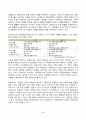 2024년 1학기 방송통신대 중간과제물 행동경제학)전망이론(prospect theory) 및 확률가중함수(probability)에 대하여 설명하고, 수업시간에 다룬 예시 이외에 전망이론과 확률가중함수로 설명할 수 있는 현상을 각각 한 가지씩 서술하라 동기적 편향 등 4페이지