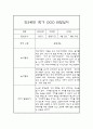 만3세 놀이,일상영역 1년 관찰일지 및 1,2학기 발달평가 4페이지