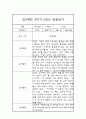 만3세 놀이,일상영역 1년 관찰일지 및 1,2학기 발달평가 7페이지